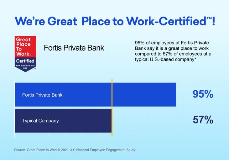 Fortis Earns 2023 Great Place to Work Certification™